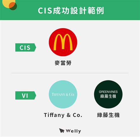 CIS .